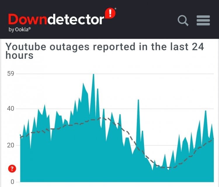    Такой график не свидетельствует о массовости проблемы