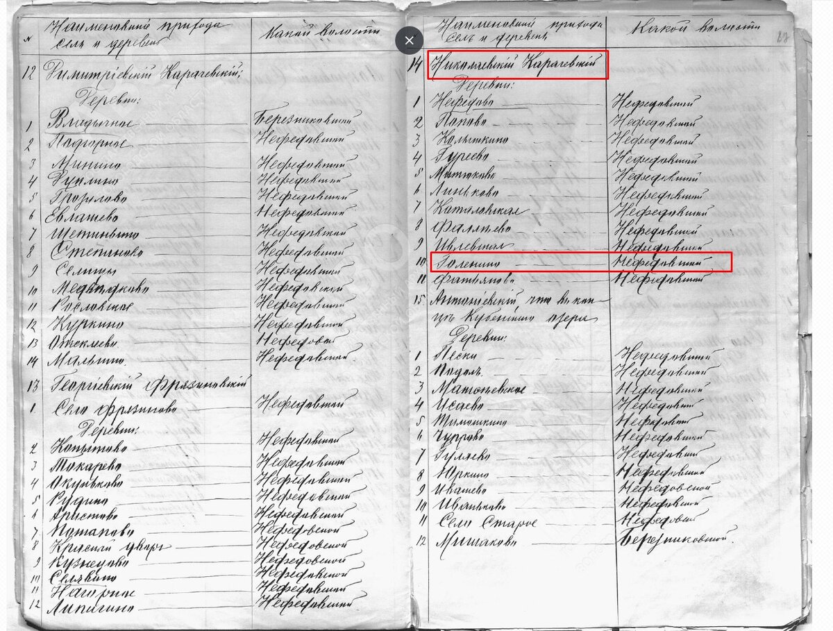 Состав церковных приходов разных уездов Вологодской губернии за 1908 год, https://gosarchive.gov35.ru/archive1/unit/799911#89