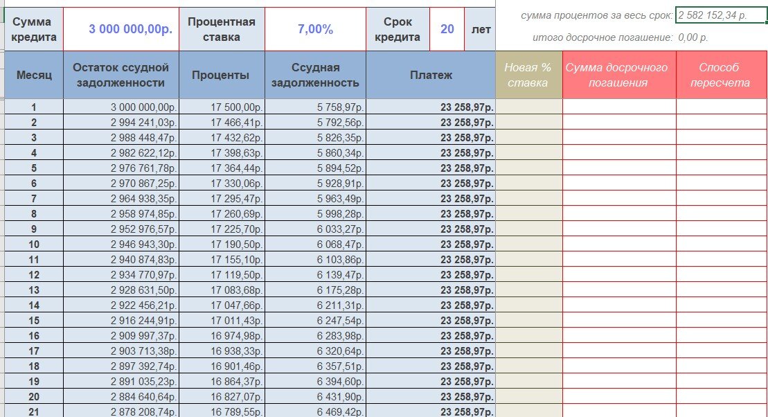 Погашение ипотеки за третьего ребенка условия