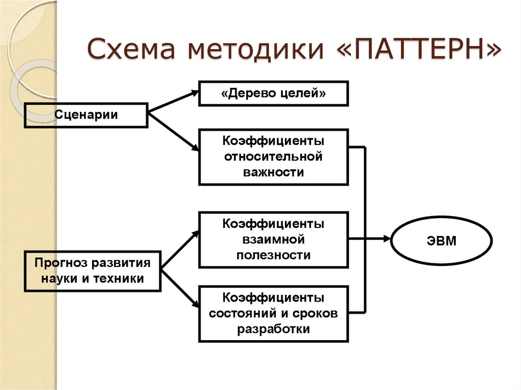 Личностно-ориентированный поход к образованию