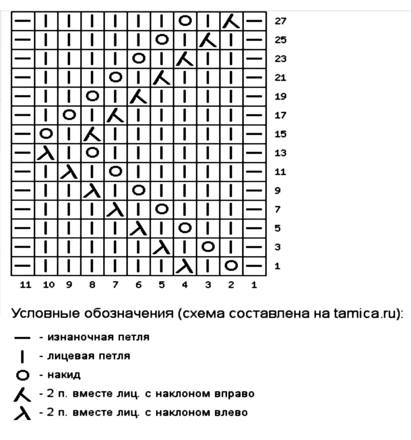 Схема к желтому кардигану