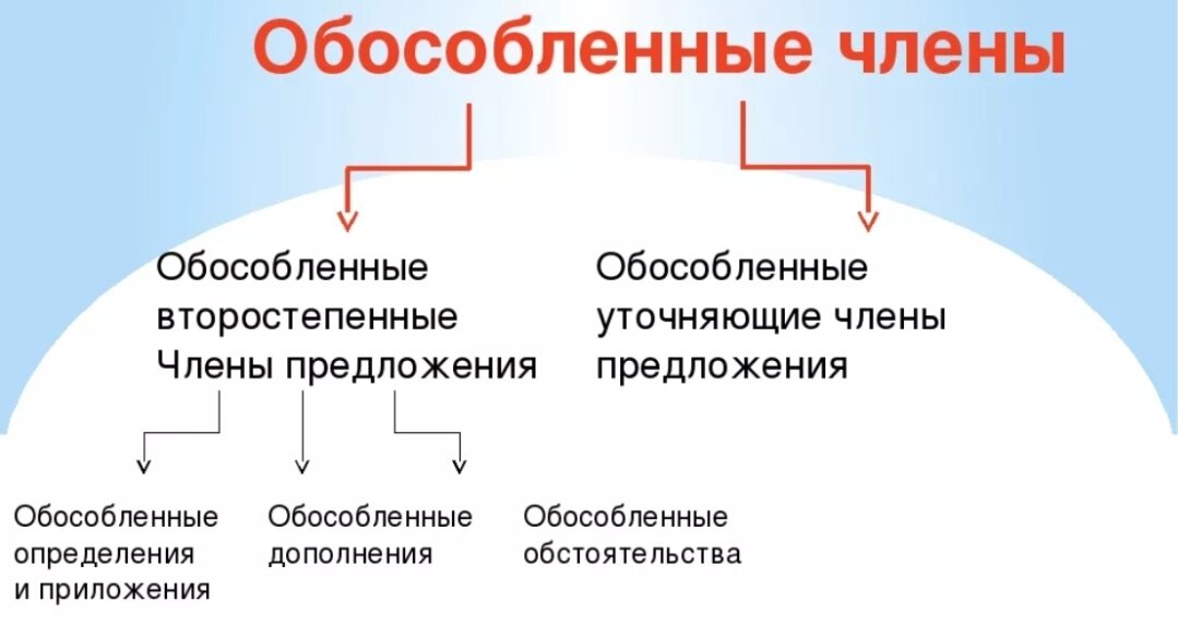 Корпоративная культура: что это, виды, задачи, функции - как сформировать и внедрить в компании