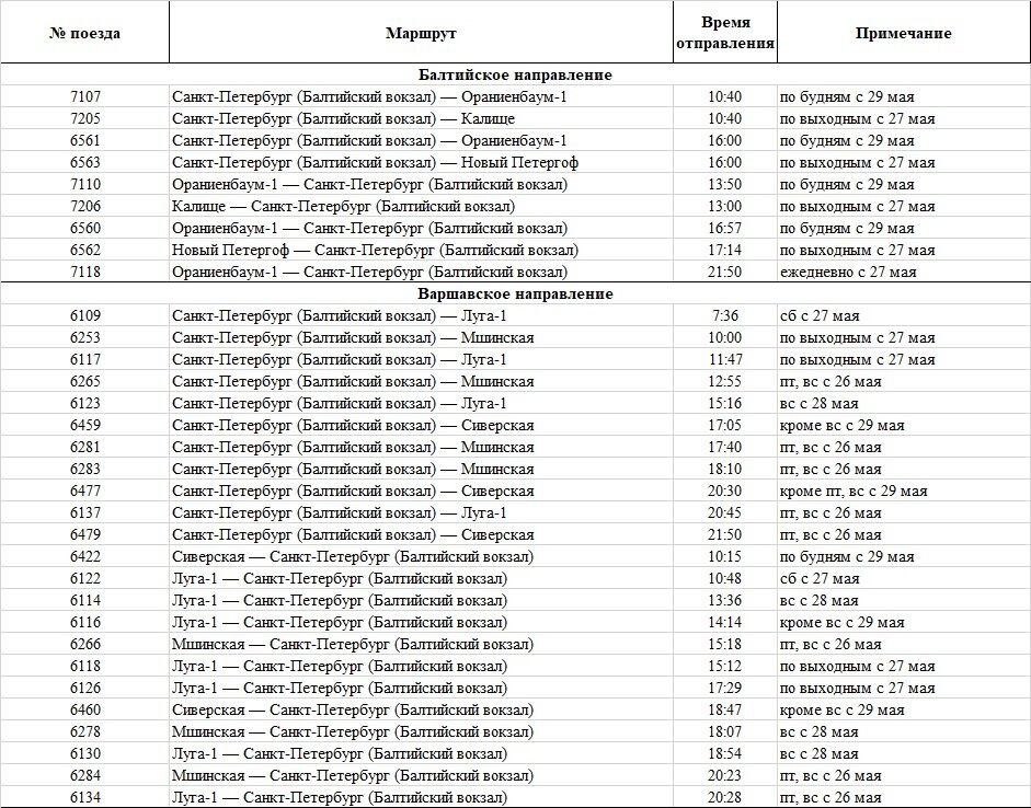 Расписание электричек ходынино рыбное Расписание электричек ходынино рыбное