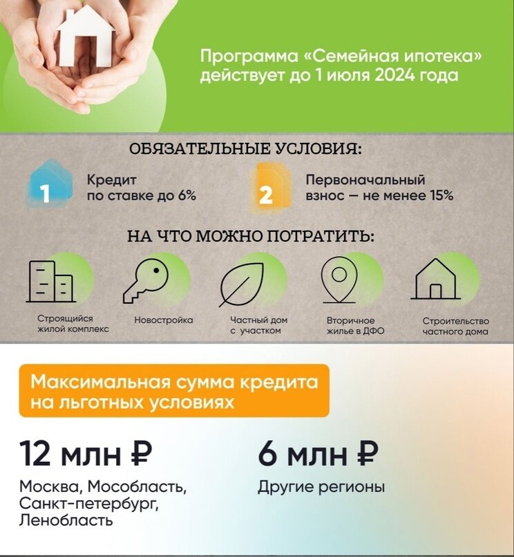 Какой будет ипотека с июля 2024. Ипотека 6%. Семейная ипотека 6% до 1 июля 2024 г