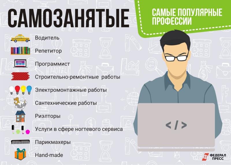 Соц проект для самозанятых 2023