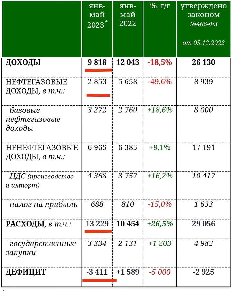 Январь-май