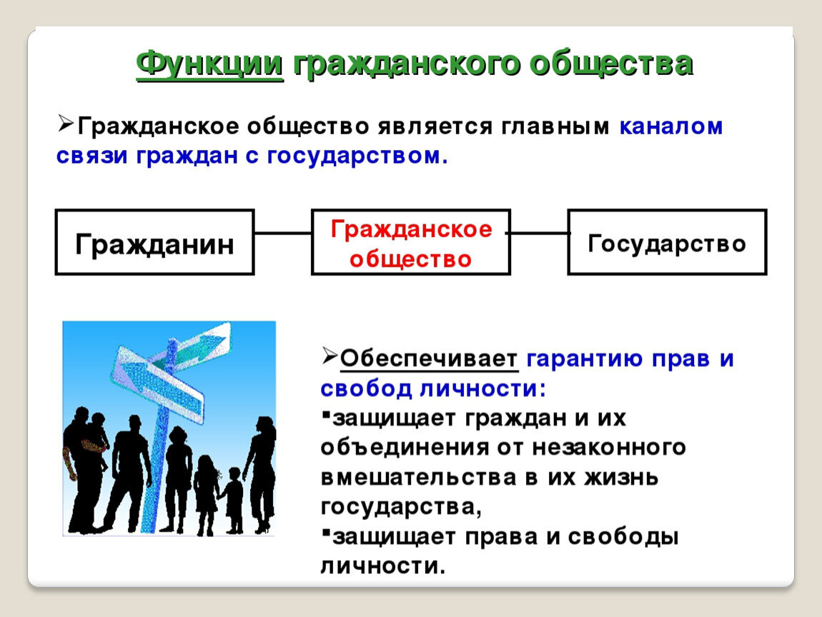 ПОЛИТИЧЕСКИМ ОСНОВАМ ГРАЖДАНСКОГО ОБЩЕСТВА photos