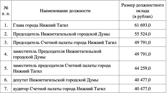 Повышение зарплаты госслужащих 2024. 2024 год повышение заработной платы муниципальным служащим. Расписание автобусов шаховская волоколамск. Казначейство зарплата работников. Повышение зарплаты муниципальным служащим в 2024 году.