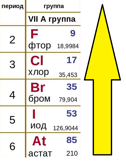 Химия. 11 класс