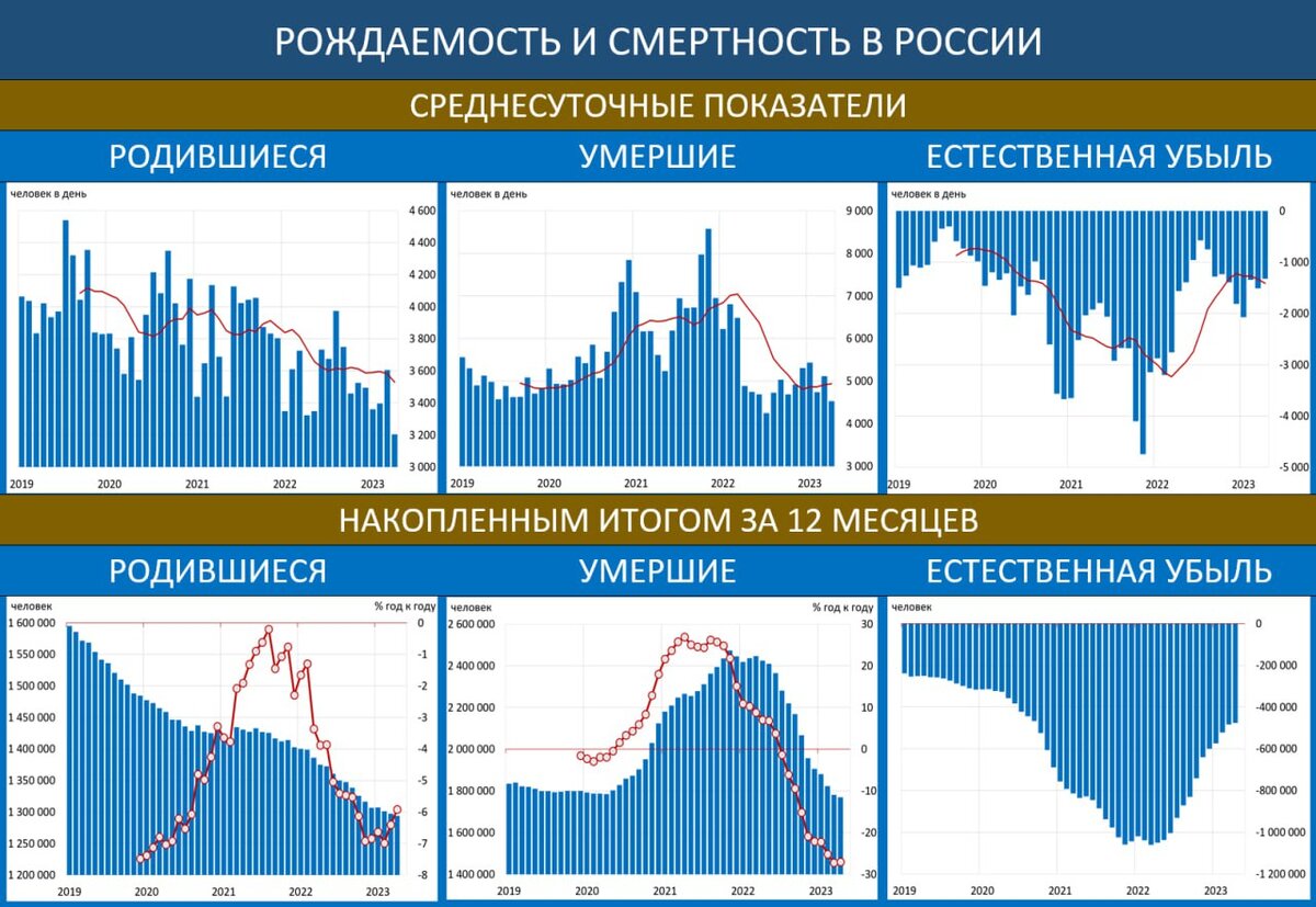 Демографическая картина в россии по годам