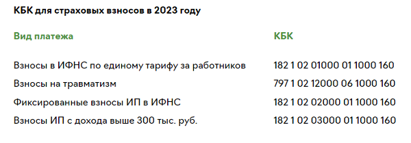 Кбк доходы 2023 год. Взносы на травматизм в 2023 году образец.