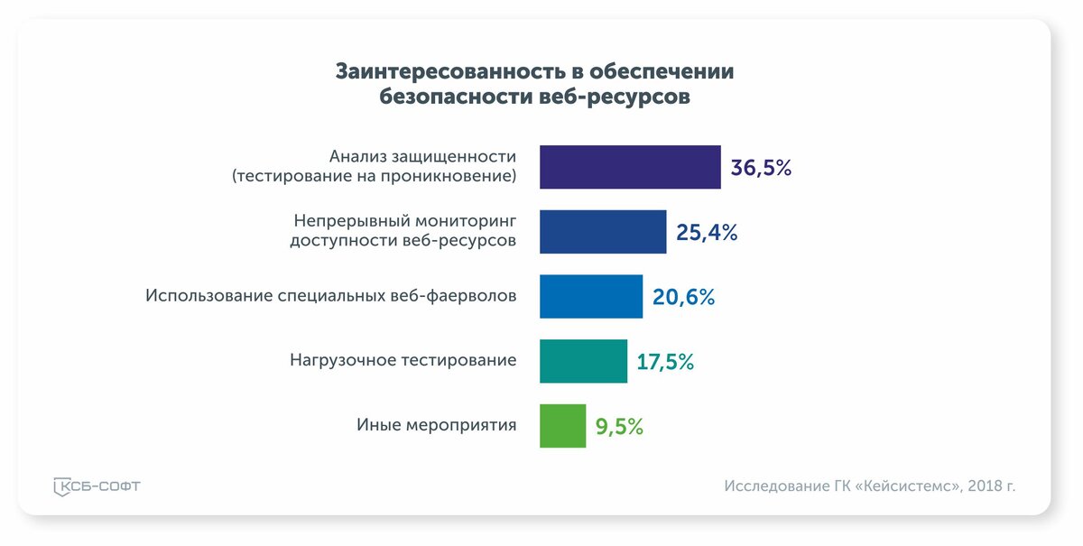 Мониторинг доступности дополнительного образования