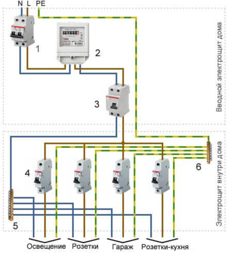 Схема подключения электричества в доме