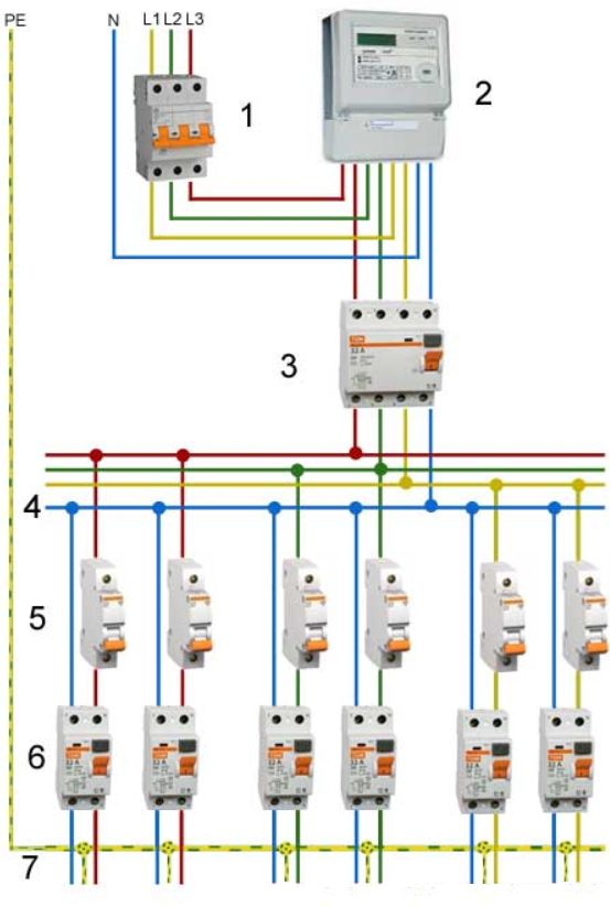Трехфазная проводка в частном доме схемы подключения. Схема трехфазного щитка 15квт. Схема разводки электропроводки 380 в в частном доме. Схема подключения вводного автомата 220 вольт.