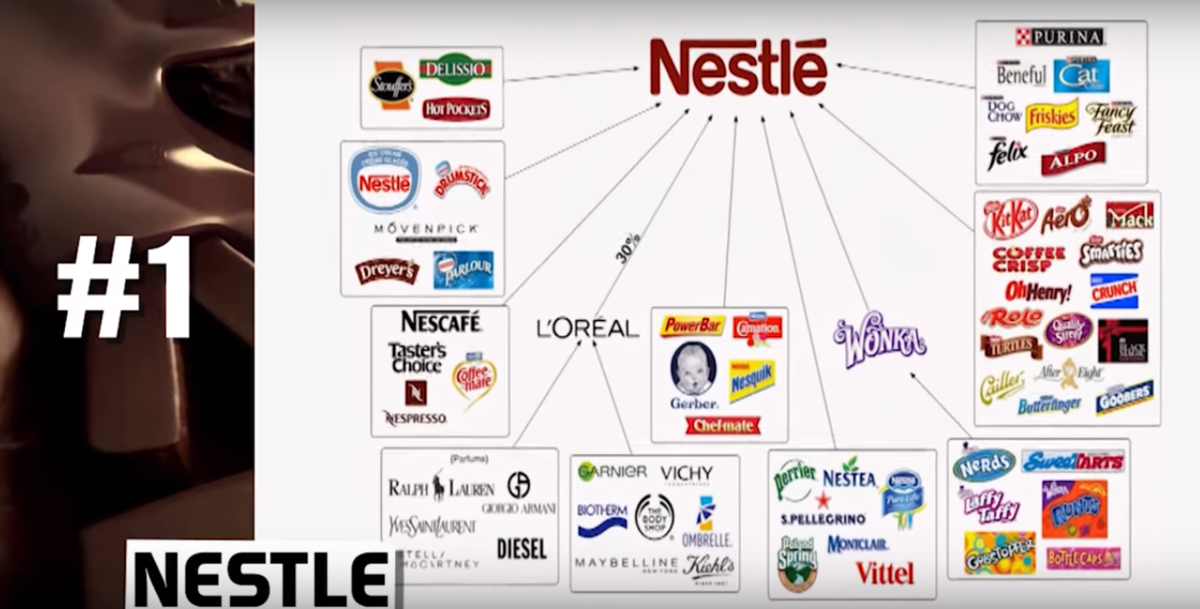1. Nestle. Nestle производит множество известной продукции. Nestea, KitKat, Nesquik, Friskies, Loreal и Purino.