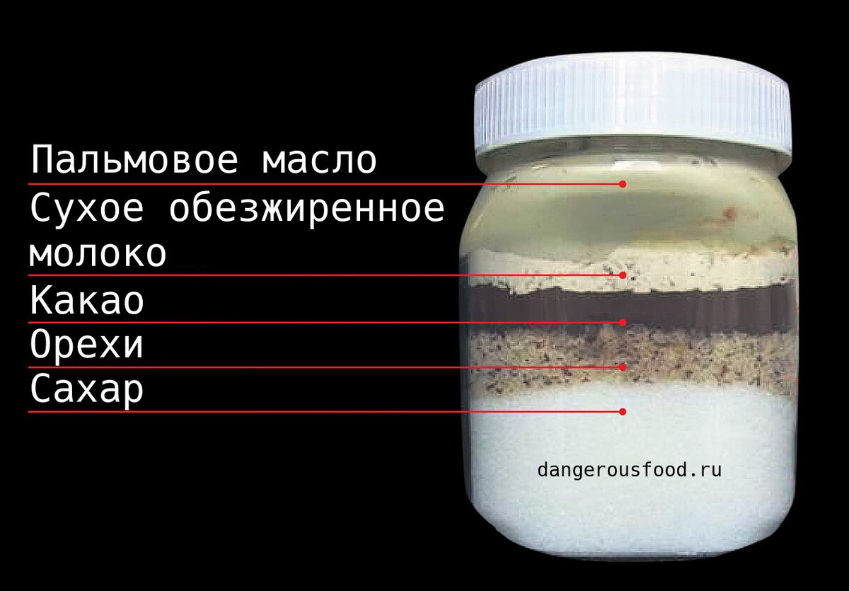 Из чего состоит нутелла картинка