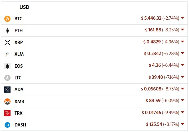 Источник: Cryptocompare