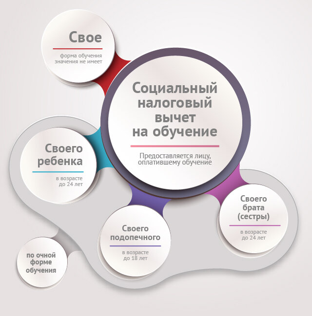 фото с портала http://glavnyeotvety.ru/