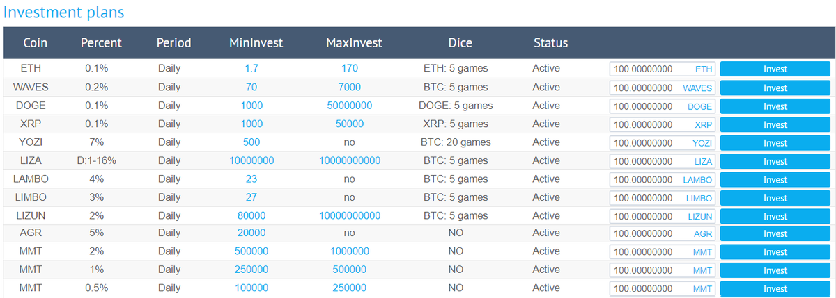 Периоды вложения могут быть разными, начиная от одного дня, и заканчивая неделей и даже месяцем(естественно, потом можно снова инвестировать на такой же промежуток времени, ну и так далее).
