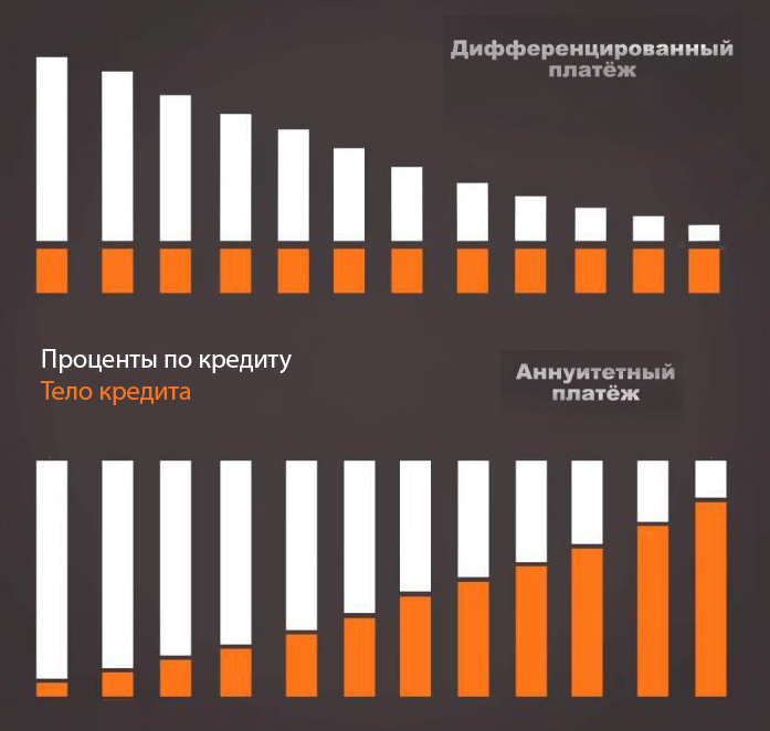 Наглядная разница платежей