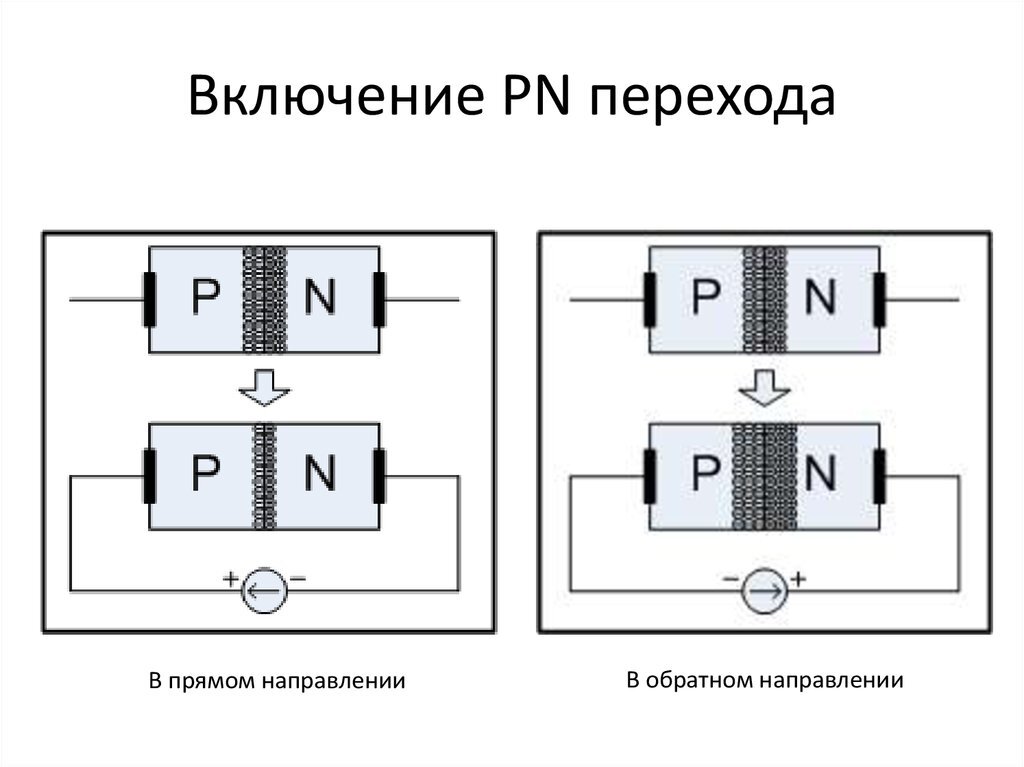 по середине обедненная зона основными носителями.