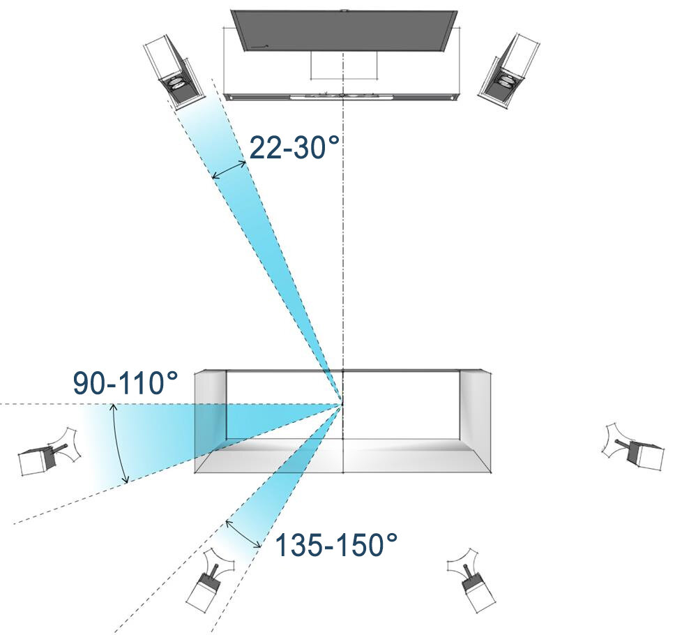 Размещение проектора. 5.1 + 2 Верхние фронтальные колонки. 5.1 Саундбар расположение колонок. Расположение колонок 5.1 домашний кинотеатр. Акустика 5.1 расположение колонок.