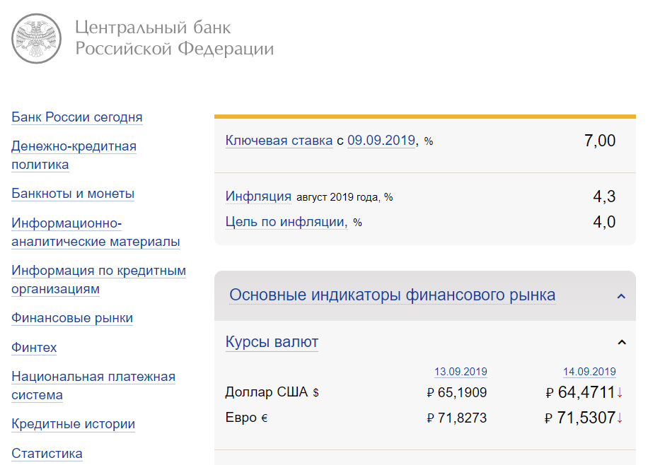 Данные курса валют на сайте Центробанка России (пример)