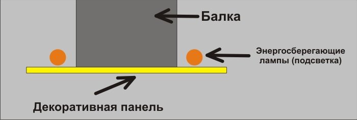 Освещение и подсветка