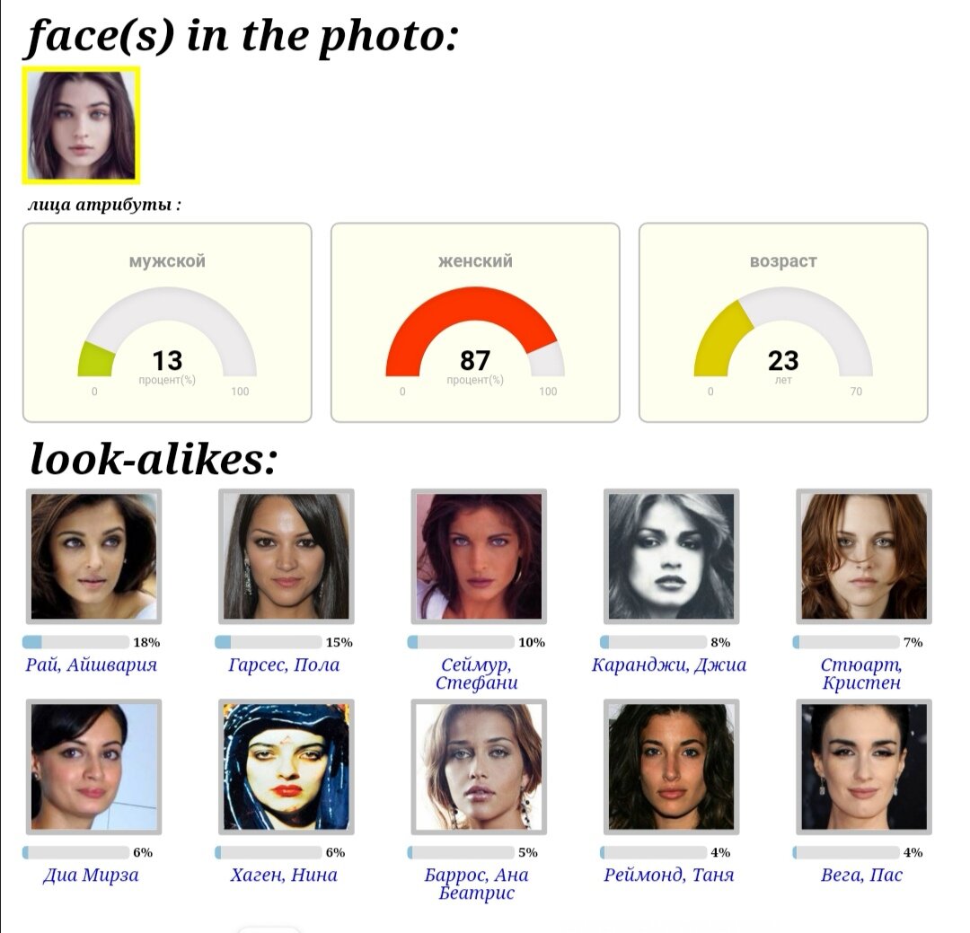 Как узнать, на кого из знаменитостей я похожа по фото онлайн?