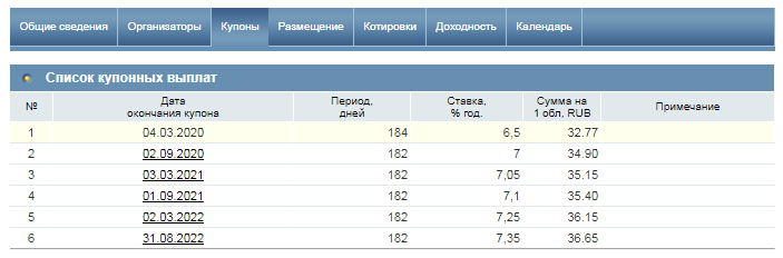 Изображение с сайта rusbonds.ru