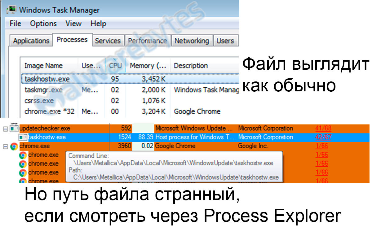 Скрытый майнер на компьютере: как на вас зарабатывают | CryptoFox | Дзен