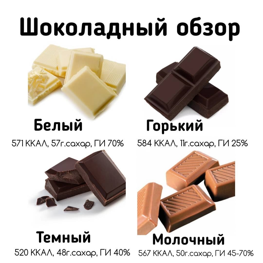 Какой шоколад выбрать