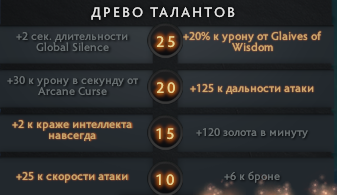 выбор талантов