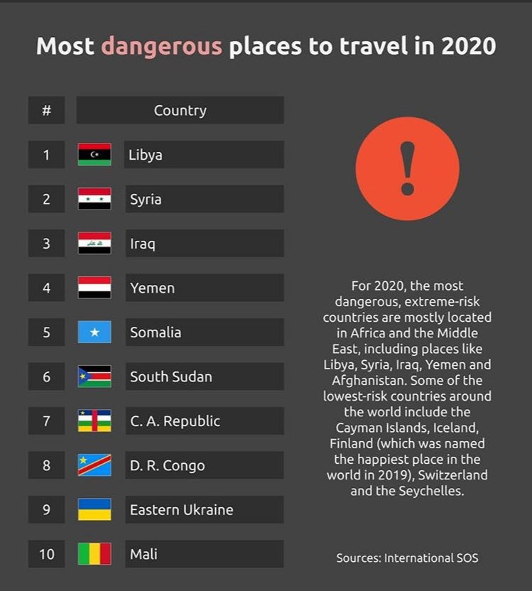 Опасные страны для туристов. Список опасных стран. Список самых опасных стран. Самая опасная Страна.