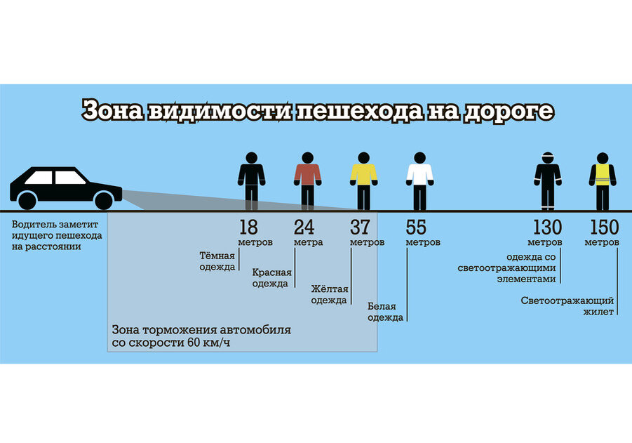 Инфографика с сайта http://голосвремени.рф/