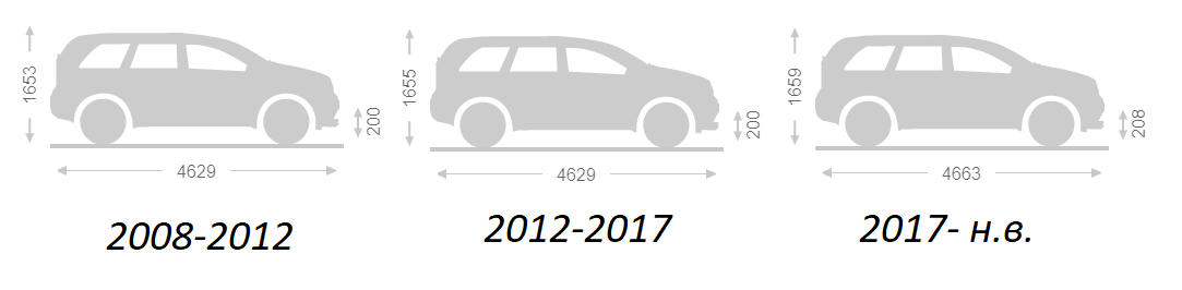 Разница между дорестайлингом и рестайлингом в плане габаритов минимальна, но вот во втором поколении, автомобиль стал длинее на 4 см и выше по клиренсу на 8 мм.