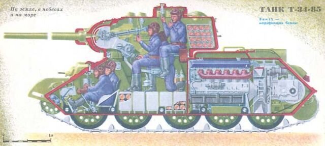 Т-34-85 РЕНГЕН ТАНКА / Взята с сайта - https://pikabu.ru/story/vnutri_sovetskogo_tanka_t34_6076486