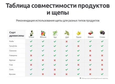 Щепа для копчения своими руками — Прокоптим