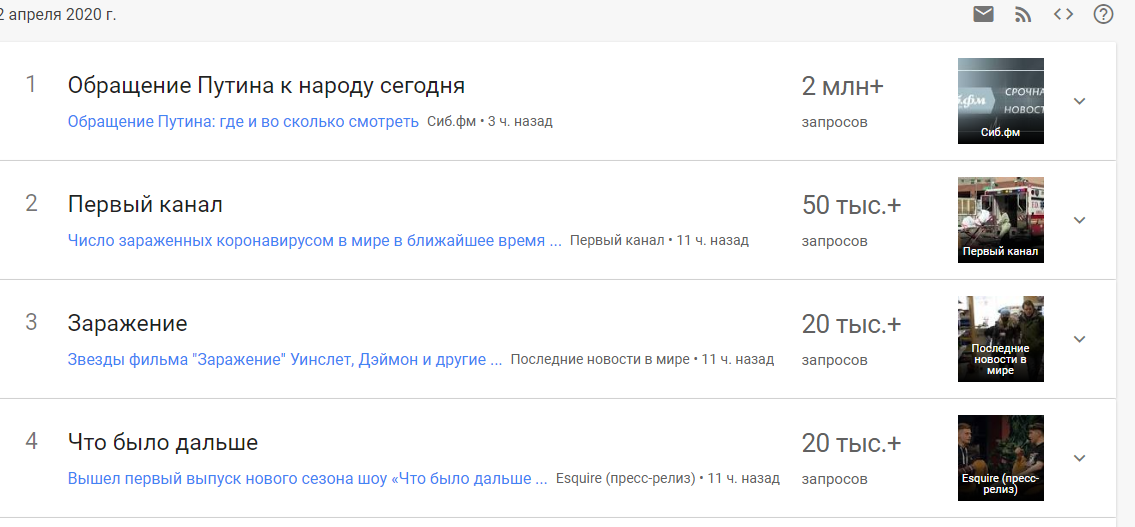Топы поисковых запросов за 2 апреля