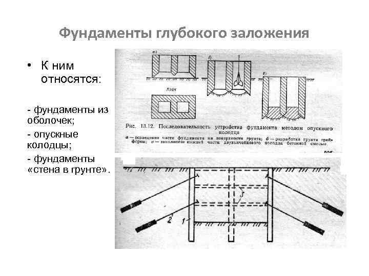 Незаглубленные и малозаглубленные фундаменты — gkhyarovoe.ru