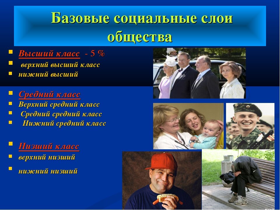 Человек в 21 веке презентация по обществознанию