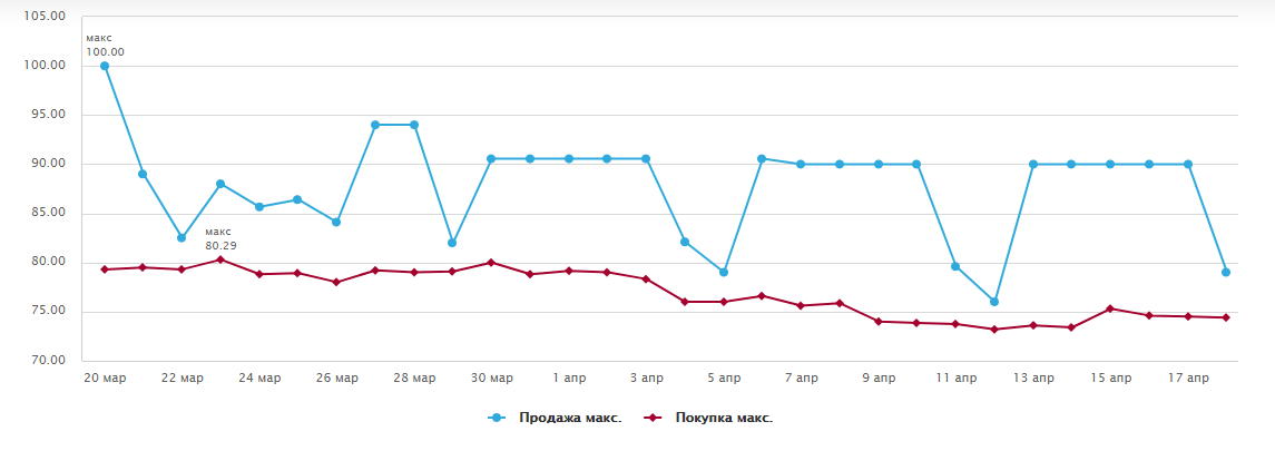 https://www.rbc.ru/