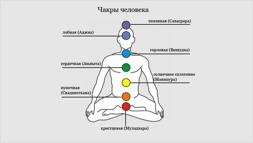 Как открыть чакры самостоятельно в домашних условиях