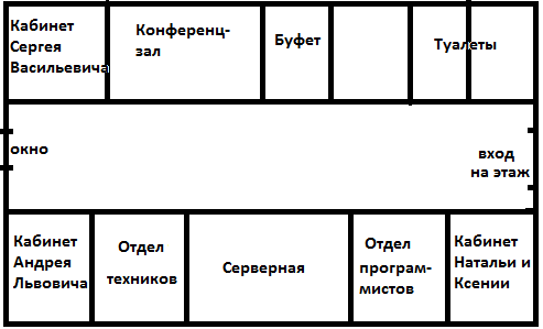 Картинка автора. Примерная схема этажа.