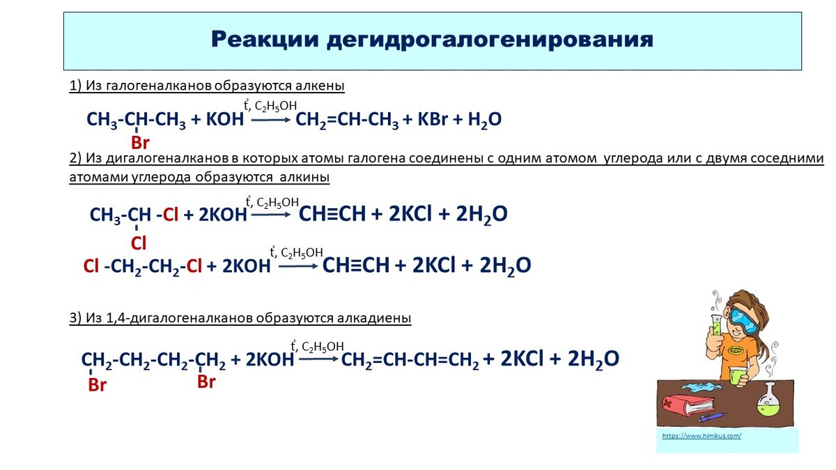 Свойства галогенпроизводных углеводородов. Важные реакции для ЕГЭ по химии.  | Твой репетитор по химии👋 | Дзен