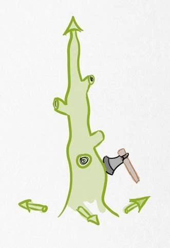 Кому-то это может показаться странным, но я умудрился немного расслабиться перед Новым Годом (несмотря на то, что я повторял за кем-то, что НГ воспринимается как-то больше дедлайном, чем датой). И в тот момент, когда я слегка расслабился, внезапно, придумал ещё одну потенциальную причину, по которой мы любим работать под жёсткими дедлайнами. 
