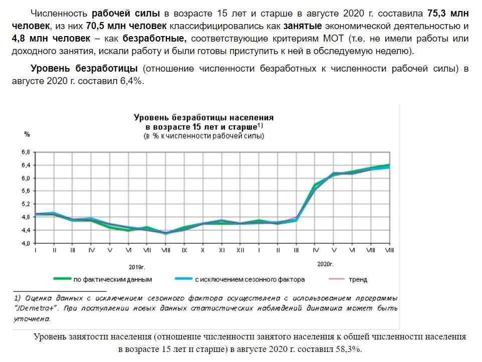 По данным: https://rosstat.gov.ru/bgd/free/B04_03/IssWWW.exe/Stg/d05/181.htm