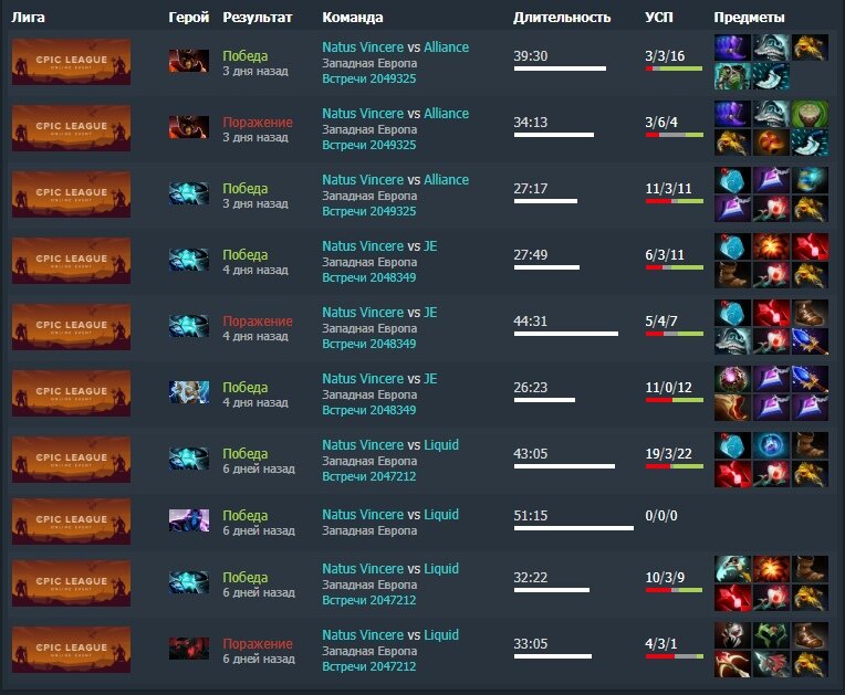 Мидеры патча 7. График выхода патчей в хонкае. Мидеры патча 7. Сетка мидеров дота. 36.