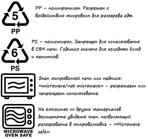 Какую посуду можно ставить в микроволновку и как её выбрать |  kitchen-smart.ru | Дзен