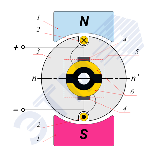 Коллекторный электродвигатель постоянного тока